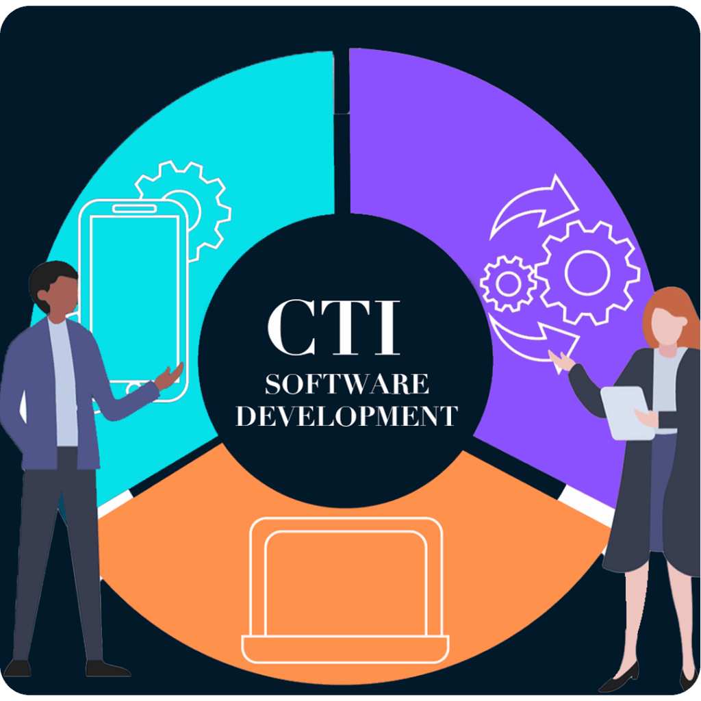 CTI development software service
